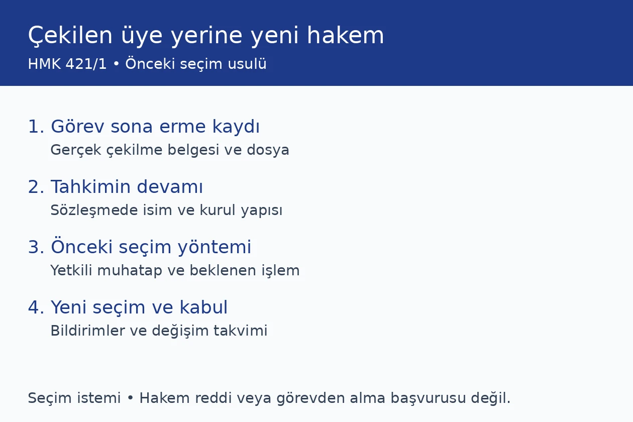 HMK 421/1 çekilen kurul üyesi yerine önceki seçim usulüyle yeni hakem seçilmesi