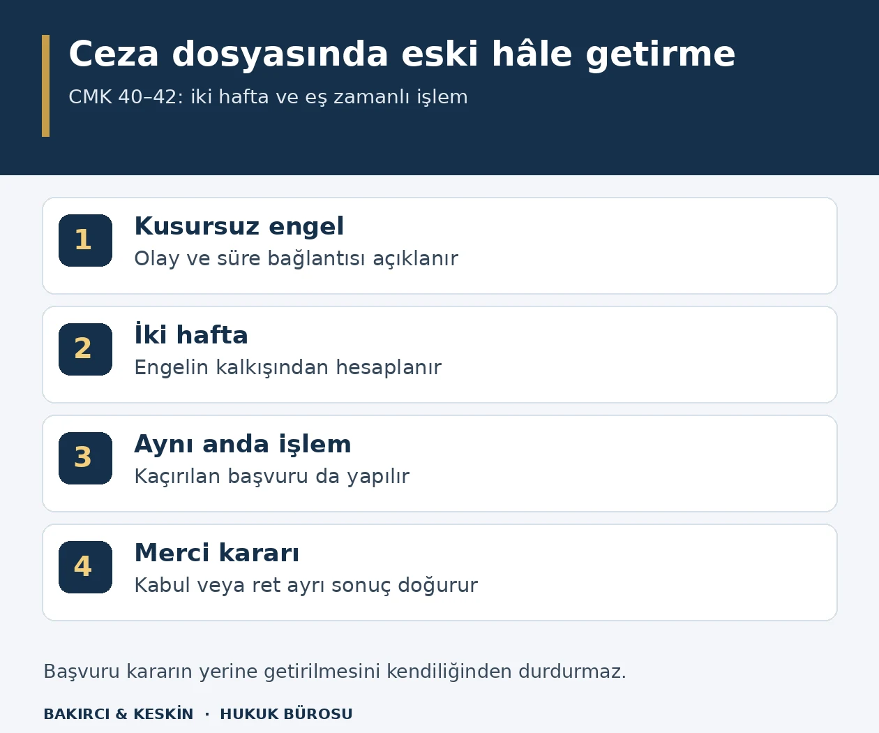CMK 40 ile 42 arasında d&uuml;zenlenen eski h&acirc;le getirmenin kusursuzluk, s&uuml;re, eş zamanlı işlem ve karar aşamaları