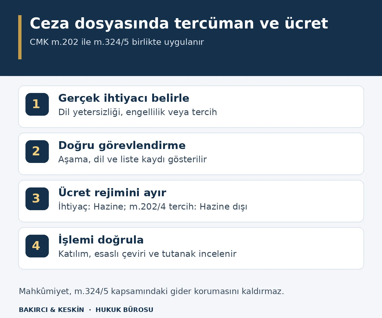 Ceza muhakemesinde dil ihtiyacı veya başka dilde savunma tercihinin belirlenmesi, terc&uuml;man ataması, farklı &uuml;cret sonu&ccedil;ları ve terc&uuml;me kaydını g&ouml;steren şema