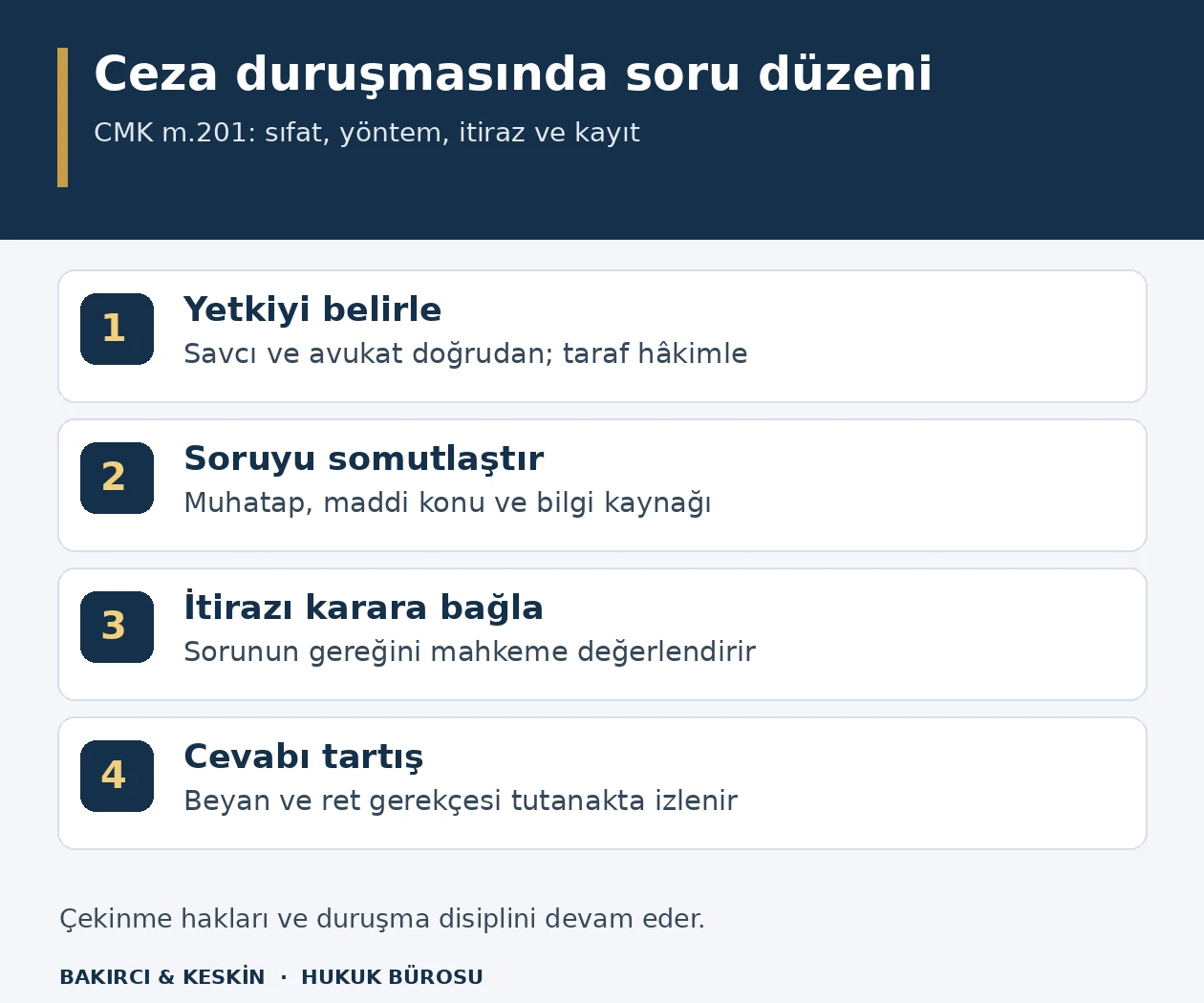 Ceza duruşmasında soru soranın sıfatı, doğrudan veya hâkim aracılığıyla yöntem, soruya itiraz kararı ve cevabın tutanakta değerlendirilmesini gösteren şema