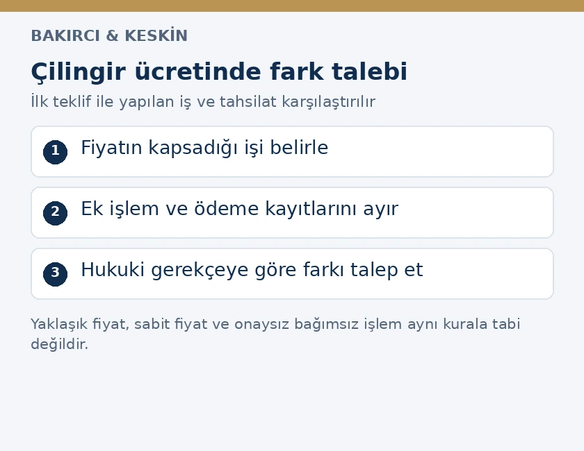 &Ccedil;ilingir fazla &uuml;cret uyuşmazlığında ilk teklifin, yapılan işin ve tahsil edilen bedelin karşılaştırılması