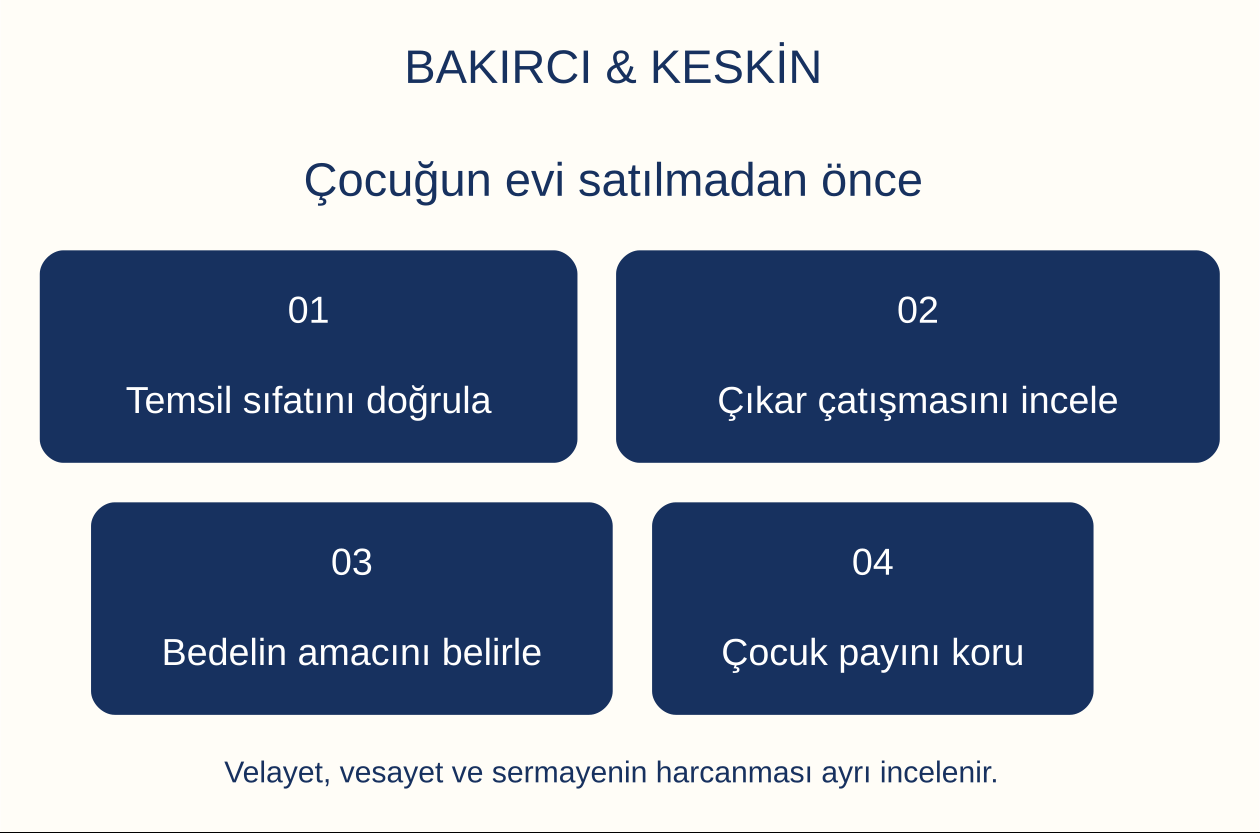 &Ccedil;ocuğun evi satılmadan &ouml;nce: Temsil sıfatını doğrula, &Ccedil;ıkar &ccedil;atışmasını incele, Bedelin amacını belirle, &Ccedil;ocuk payını koru