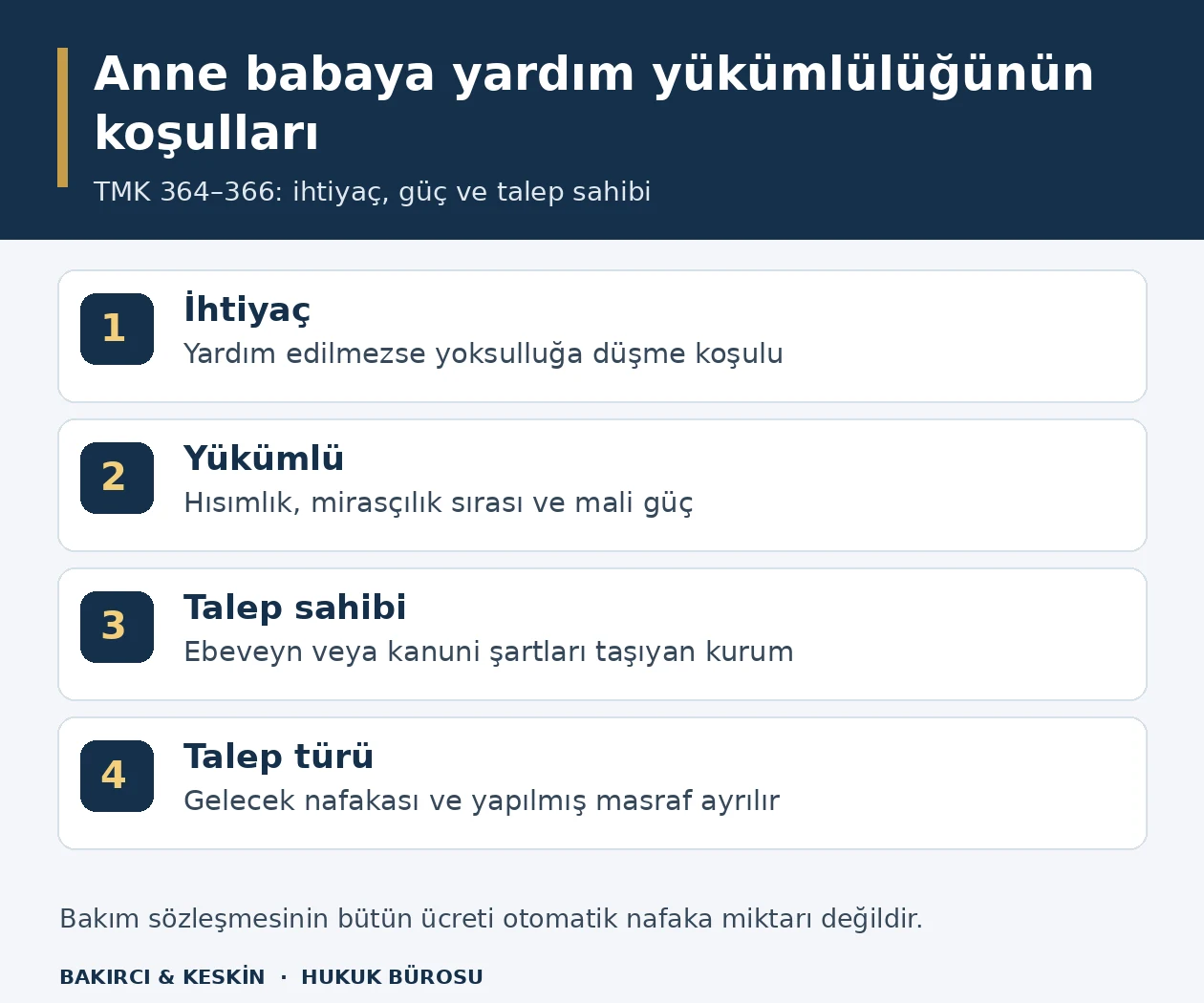 Anne babaya yardım nafakasında ihtiya&ccedil;, y&uuml;k&uuml;ml&uuml; hısım ve mali g&uuml;&ccedil;, kurum sıfatı ve talep t&uuml;r&uuml;n&uuml;n ayrımını g&ouml;steren bilgi şeması.