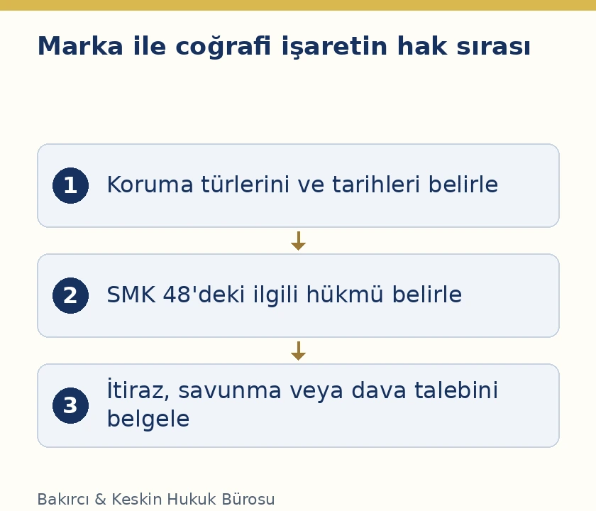 Coğrafi işaret ve marka &ccedil;atışmasında tarih, iyiniyet ve hukuki yol ayrımı