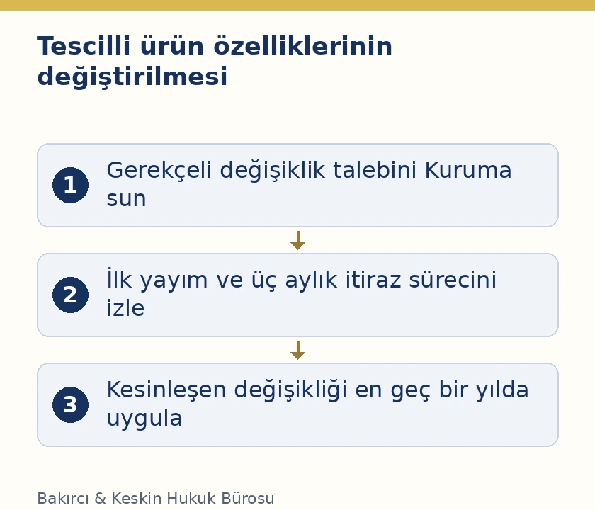 Coğrafi işaret &ouml;zelliklerinin değişiklik talebi, itiraz ve kesinleşme sonrası uygulanması