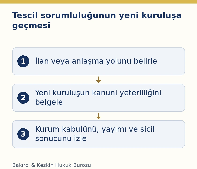 Coğrafi işaret tescil ettiren değişikliğinde başvuru, yeterlilik ve sicil aşamaları