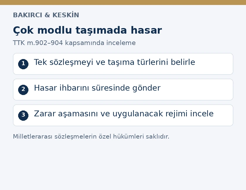 &Ccedil;ok modlu taşımada s&ouml;zleşme, hasar ihbarı ve zarar aşamasının incelenmesi