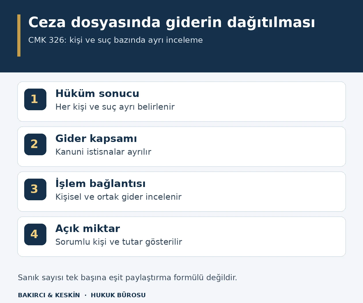 Çok sanıklı ceza dosyasında hüküm sonucu, gider kapsamı, işlem bağlantısı ve kişi bazında miktar belirlenmesi
