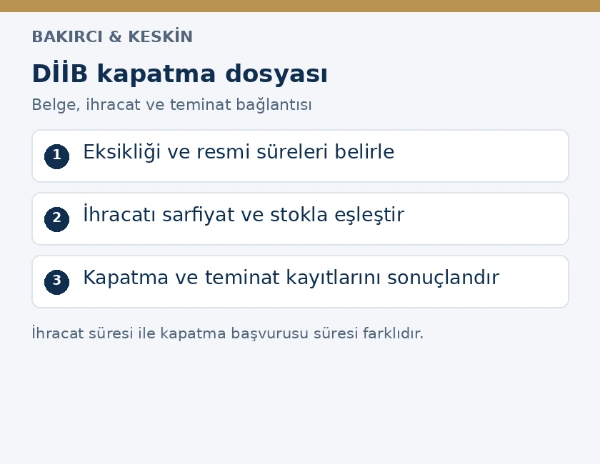 Dahilde işleme belgesinde eksiklik tespiti, ihracat ispatı ve teminat kapanışı