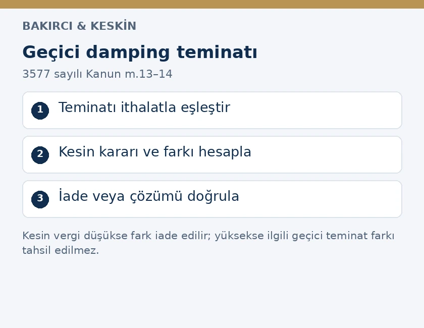 Ge&ccedil;ici damping teminatının ithalat işlemiyle eşleştirilmesi, kesin vergiyle karşılaştırılması ve iade veya &ccedil;&ouml;z&uuml;m&uuml;n doğrulanması adımları