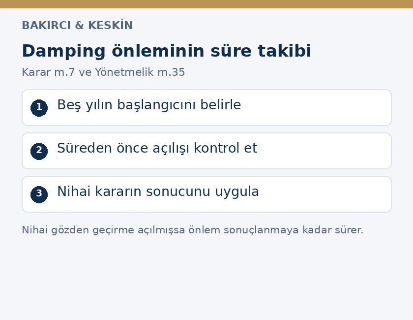Damping &ouml;nleminde beş yıllık başlangı&ccedil;, s&uuml;re bitmeden soruşturma a&ccedil;ılışı ve nihai karar aşamalarını g&ouml;steren s&uuml;re&ccedil; şeması