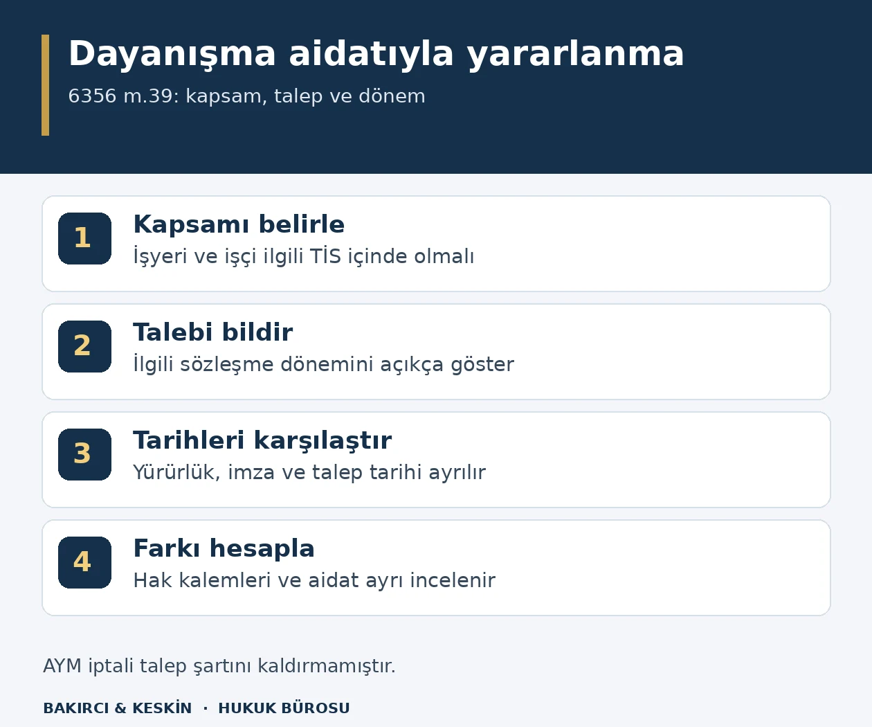 Dayanışma aidatıyla TİS&rsquo;ten yararlanma kapsamında işyeri kapsamı, başvuru, tarih karşılaştırması ve &uuml;cret farkı hesabını g&ouml;steren &ouml;zg&uuml;n bilgi şeması
