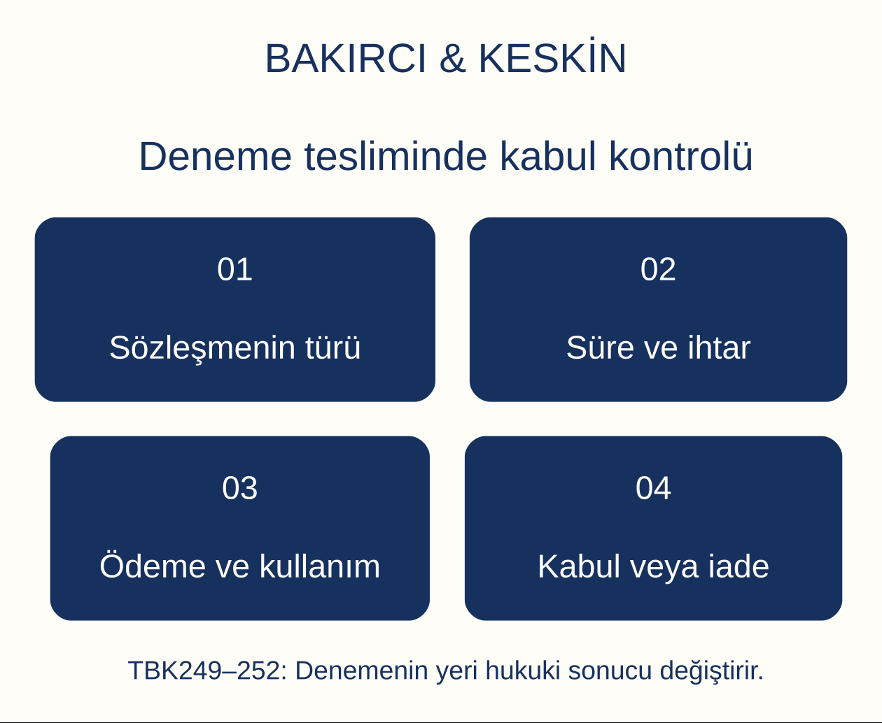 Deneme tesliminde kabul kontrol&uuml;: S&ouml;zleşmenin t&uuml;r&uuml;, S&uuml;re ve ihtar, &Ouml;deme ve kullanım, Kabul veya iade