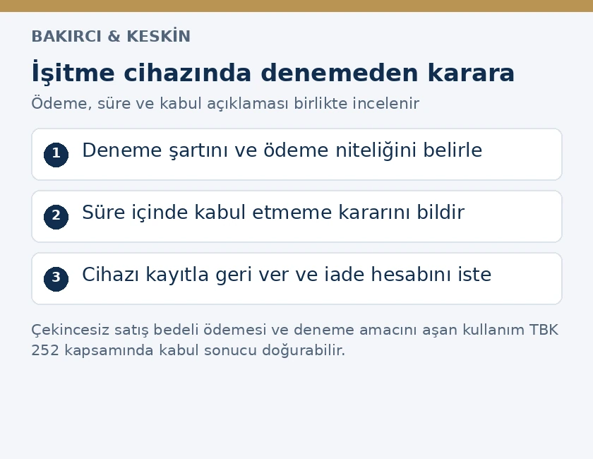 İşitme cihazı denemesinde anlaşma, kabul etmeme bildirimi ve kayıtlı geri teslim adımları