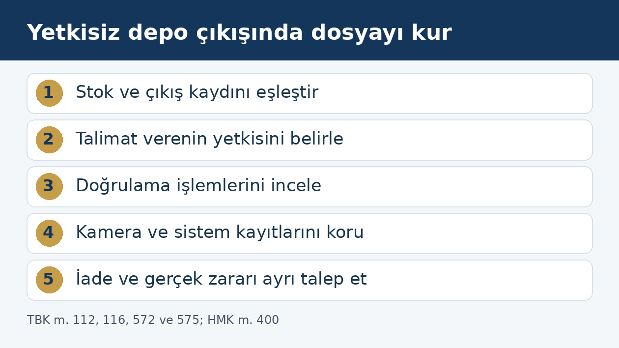 Sahte depo &ccedil;ıkış talimatında stok, yetki, doğrulama, delil ve zarar incelemesi