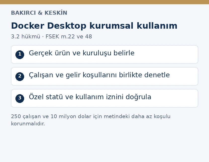 Docker Desktop kullanımında ürün, iki finansal eşik ve kamu statüsü kontrolü