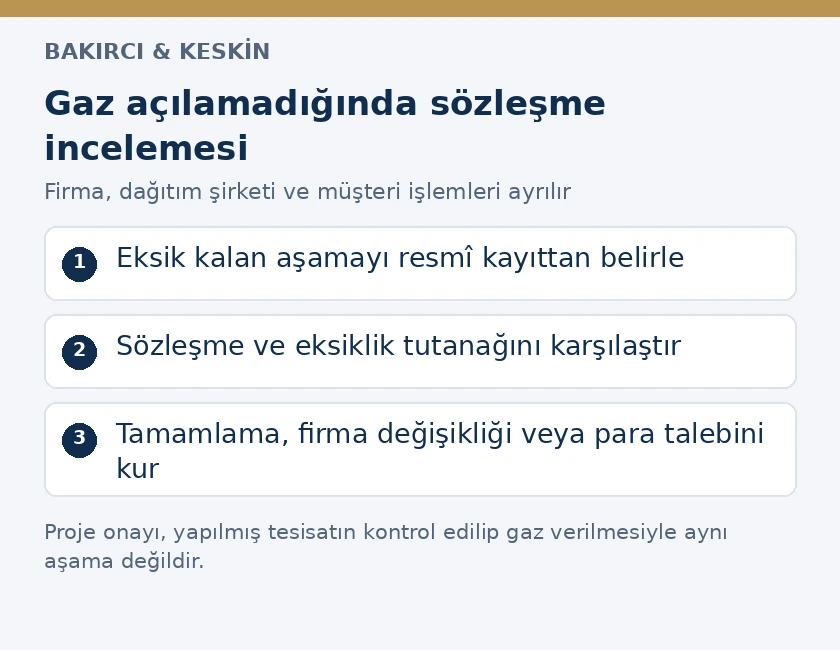 Doğalgaz tesisatında proje kaydı, eksiklik tutanağı ve firmaya karşı hakların değerlendirilmesi