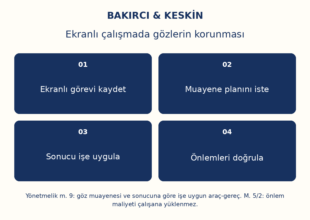 Ekranlı &ccedil;alışmada g&ouml;zlerin korunması: Ekranlı g&ouml;revi kaydet, Muayene planını iste, Sonucu işe uygula, &Ouml;nlemleri doğrula