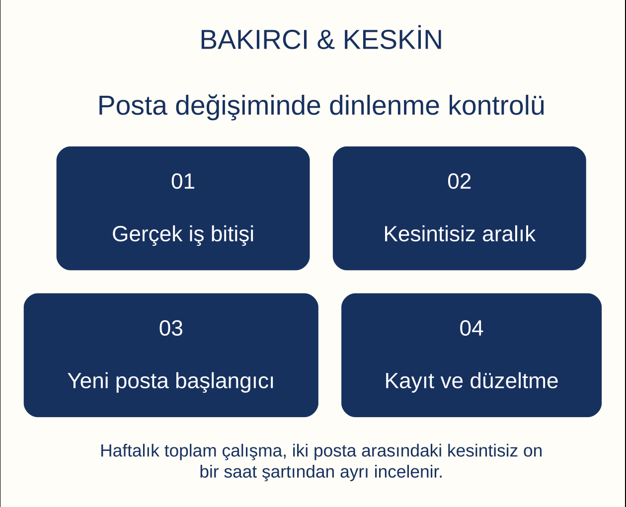 Posta değişiminde dinlenme kontrol&uuml;: Ger&ccedil;ek iş bitişi, Kesintisiz aralık, Yeni posta başlangıcı, Kayıt ve d&uuml;zeltme