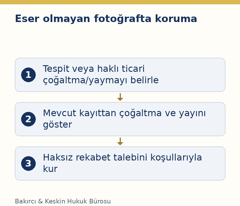 Eser sayılmayan fotoğrafın kaydı, kullanımı ve haksız rekabet koruması