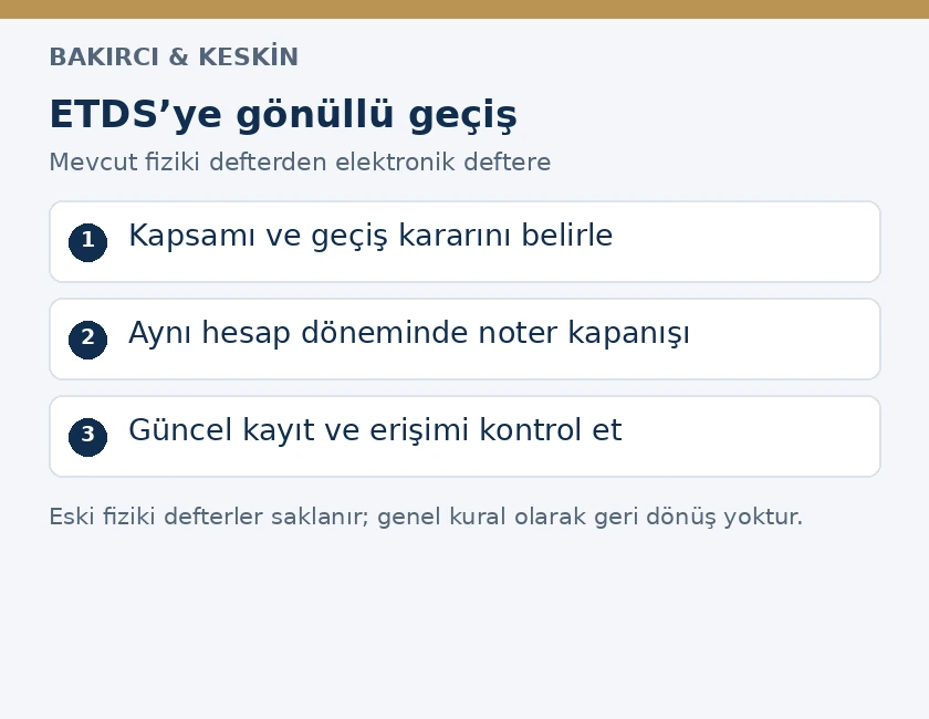 ETDS gönüllü geçişinde kapsam kararı, aynı hesap döneminde noter kapanışı ve güncel pay kayıtlarının kontrolü
