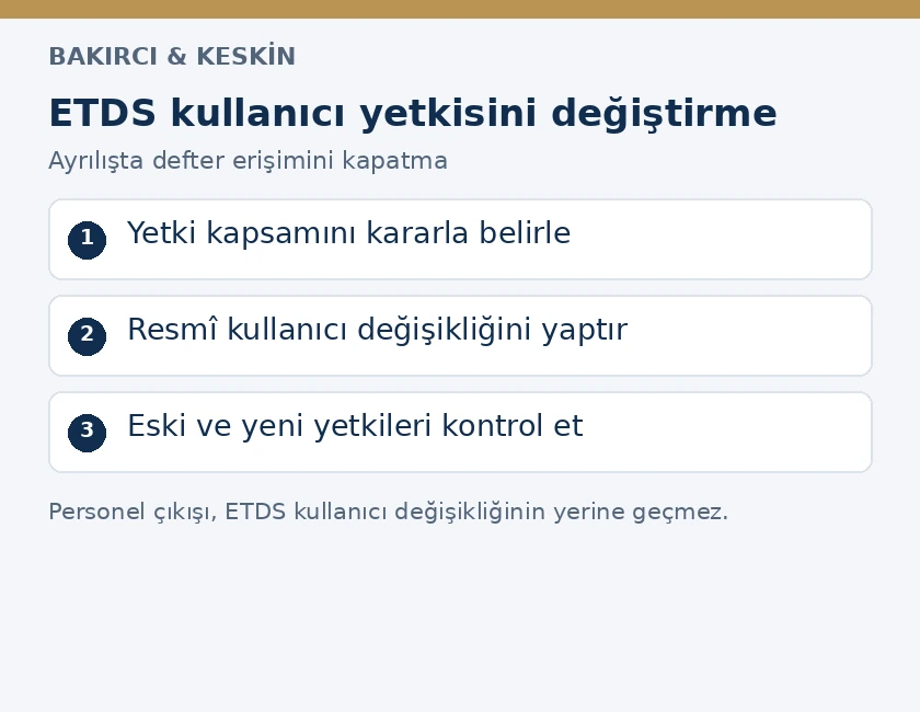 Şirketten ayrılan ETDS kullanıcısının yetkisini kaldırmak i&ccedil;in karar, resm&icirc; başvuru ve sistem kontrol&uuml; aşamaları