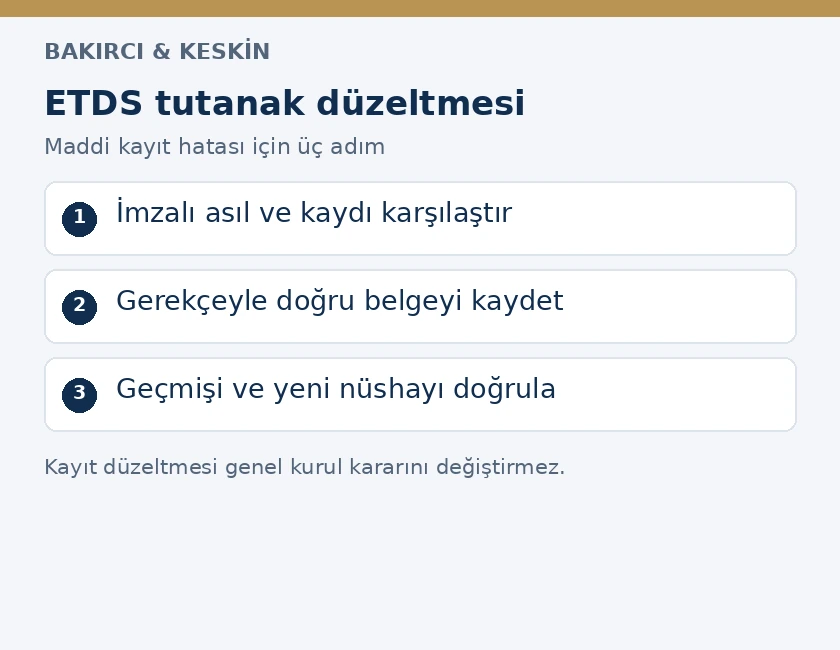 ETDS&rsquo;de yanlış tutanağın asıl belgeyle karşılaştırılması, gerek&ccedil;eli d&uuml;zeltilmesi ve doğrulanabilir n&uuml;shanın kontrol&uuml;