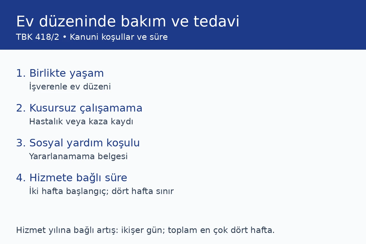 TBK 418 ikinci fıkra bakım ve tedavi talebinde birlikte yaşam, işgörememe, sosyal yardım ve hizmet süresi koşulları