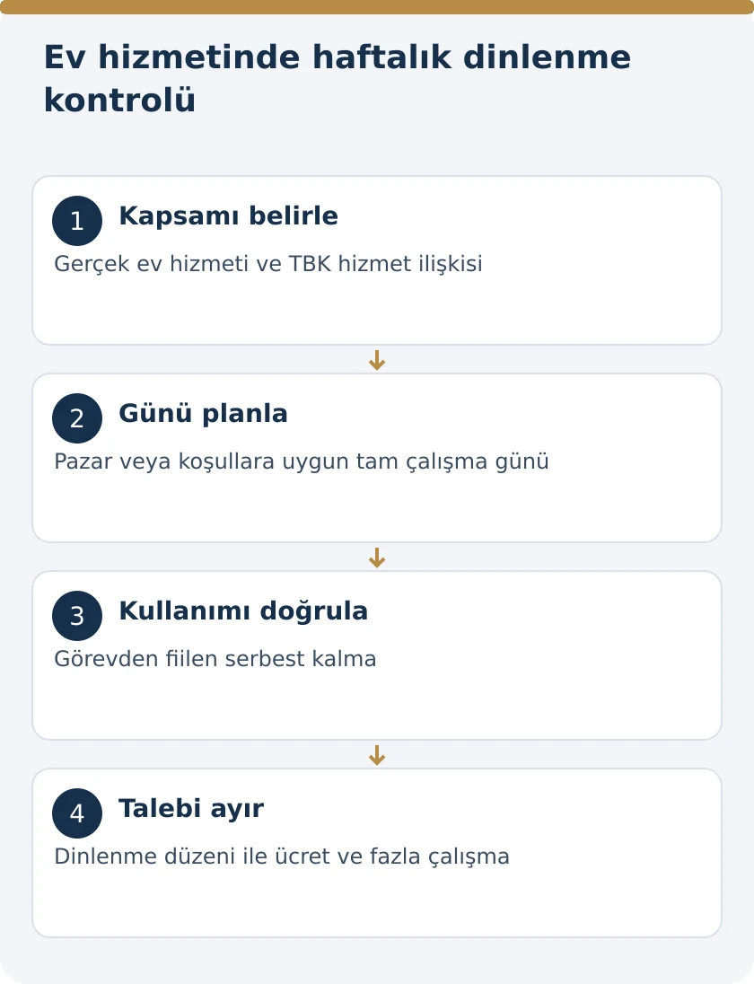 Ev Hizmetinde &Ccedil;alışan Bakıcı ve Temizlik&ccedil;inin Haftalık İzni: TBK 421 &ndash; kanuni koşullar şeması