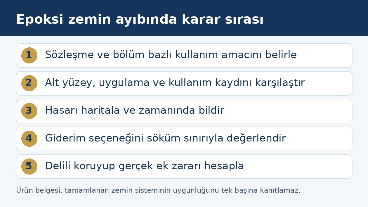 Fabrika epoksi zemini ayıbında s&ouml;zleşme, hasar haritası, ihbar, onarım ve zarar incelemesi