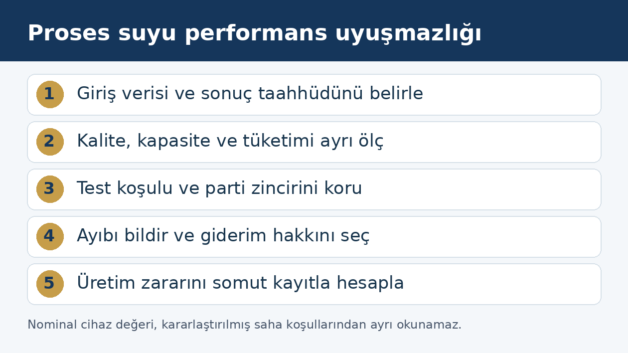 Proses suyu arıtma sisteminde kalite ve kapasite ayıbının beş aşamalı hukuki incelemesi
