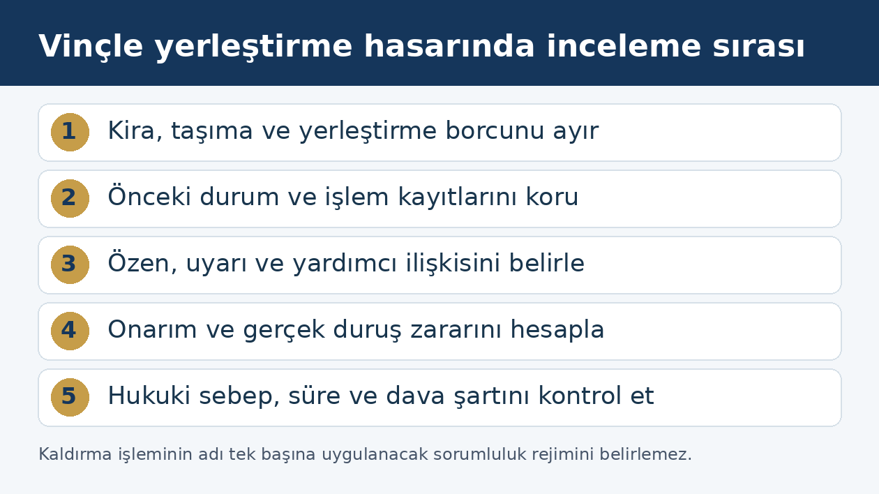 Fabrika i&ccedil;inde vin&ccedil;le makine yerleştirme hasarında s&ouml;zleşme, delil, sorumluluk ve zarar incelemesi