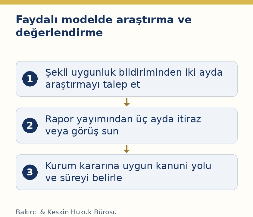 Faydalı model araştırma talebi, rapora görüş ve Kurum kararı aşamaları