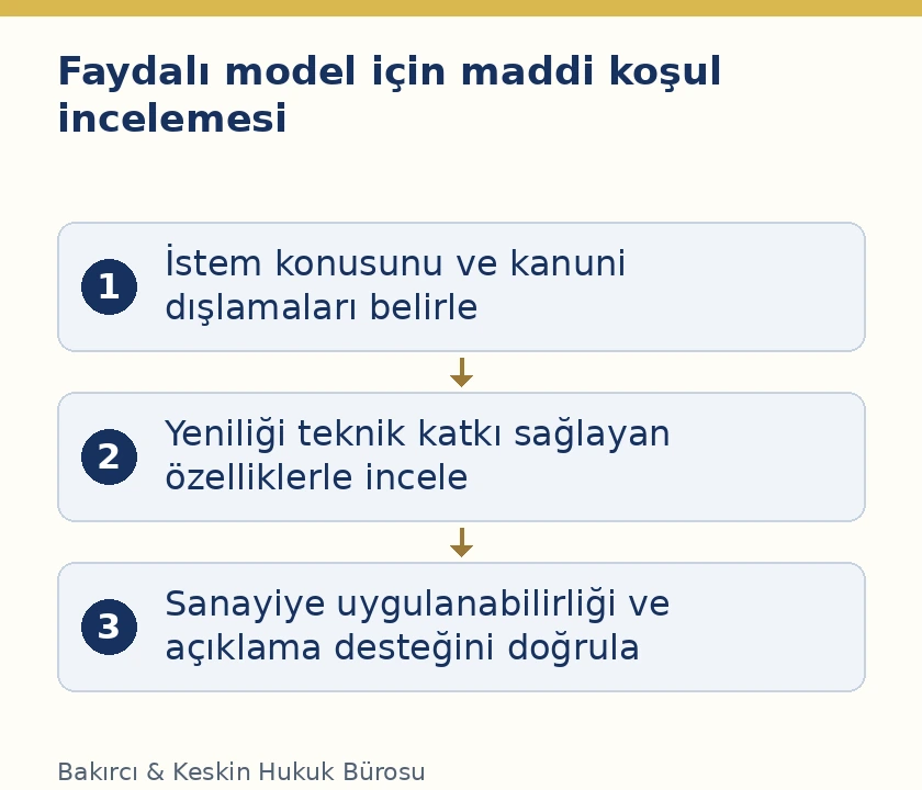 Faydalı modelde konu dışlamaları, yenilik ve sanayiye uygulanabilirlik incelemesi