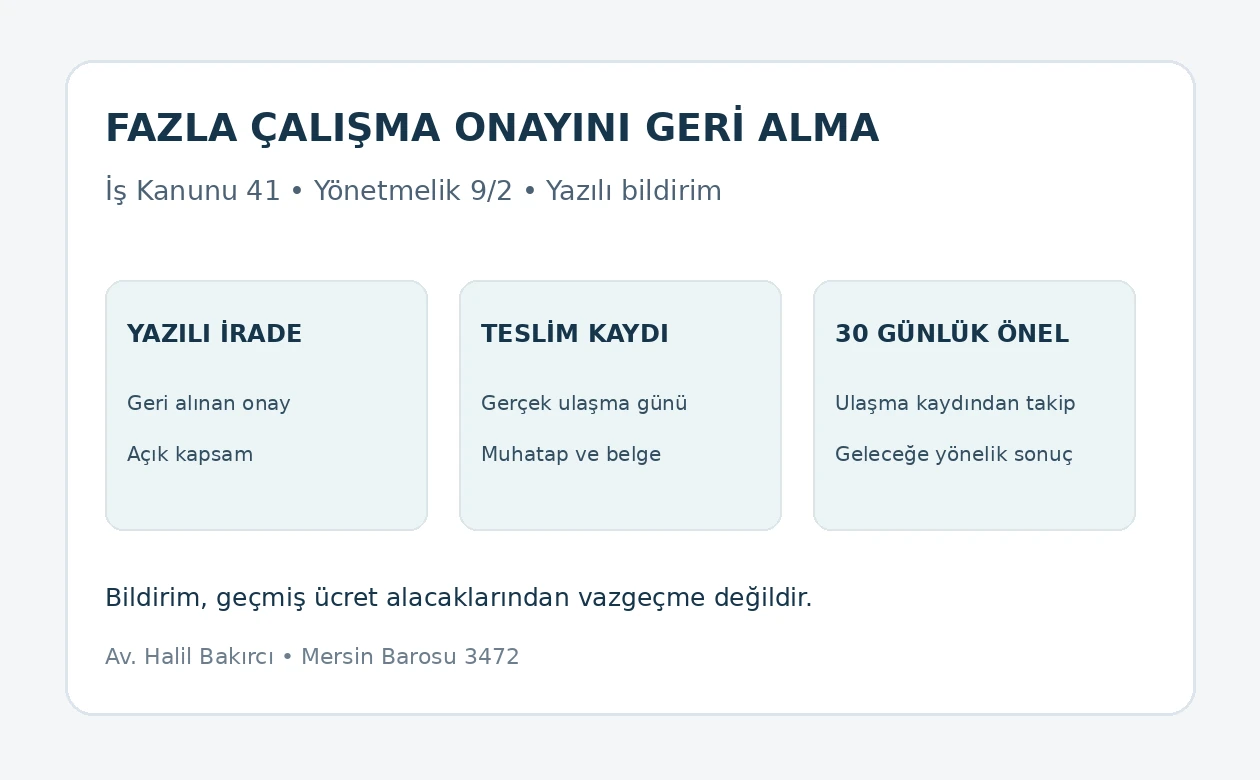 Fazla çalışma onayını geri alma bildiriminde yazılı irade, teslim kaydı ve otuz günlük önel