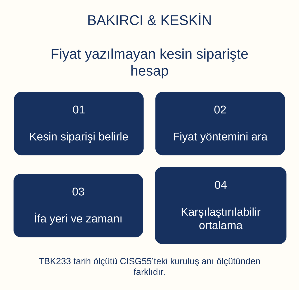 Fiyat yazılmayan kesin siparişte hesap: Kesin siparişi belirle, Fiyat y&ouml;ntemini ara, İfa yeri ve zamanı, Karşılaştırılabilir ortalama
