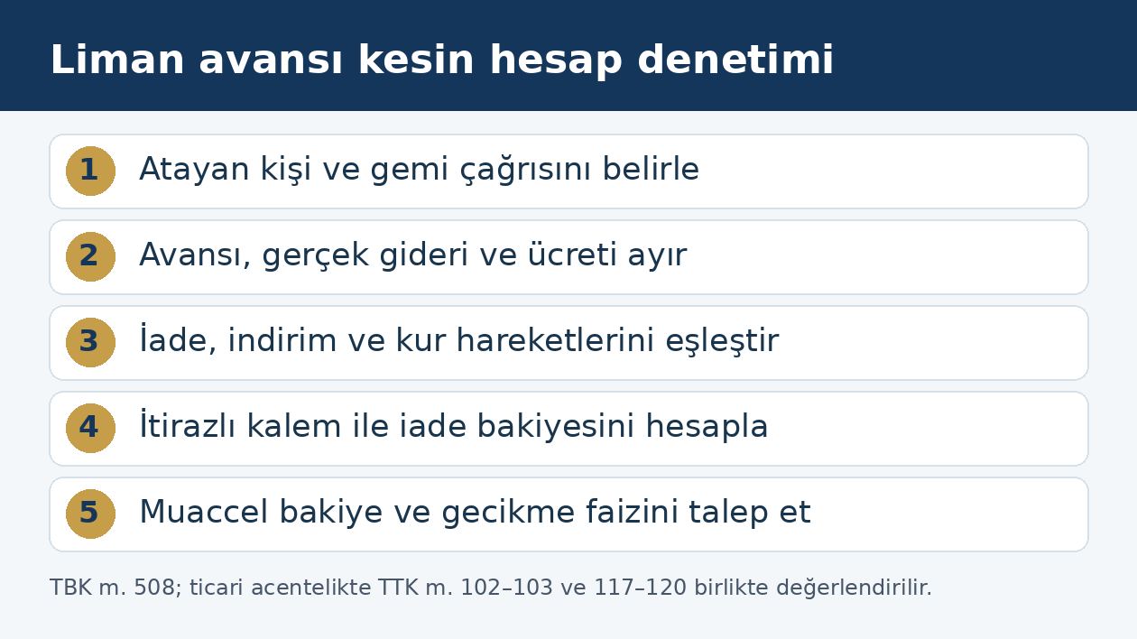 Gemi acentesinin liman masraf avansını kesin hesaba bağlama adımları