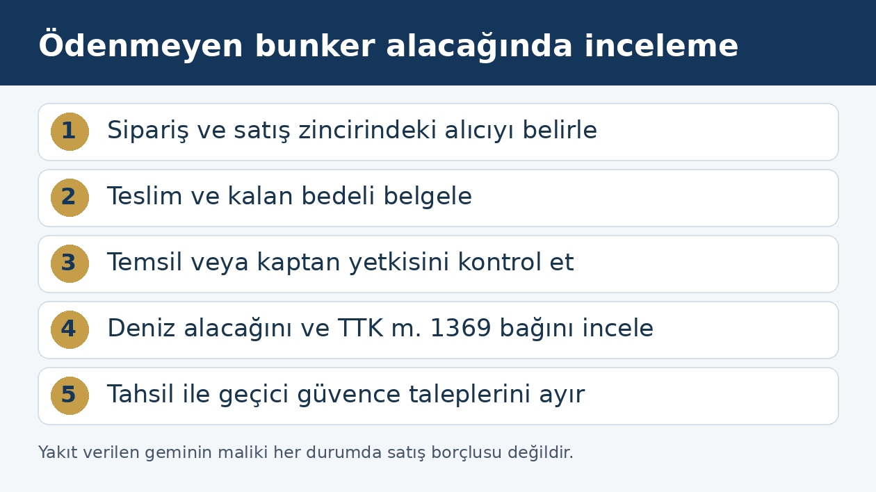 Bunker tedarikinde alıcı, teslim, temsil, haciz bağı ve tahsil sırası