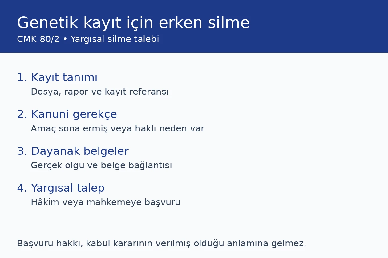 CMK 80 ikinci fıkra erken silme talebinde genetik kayıt, saklama amacı, haklı neden ve yargısal karar