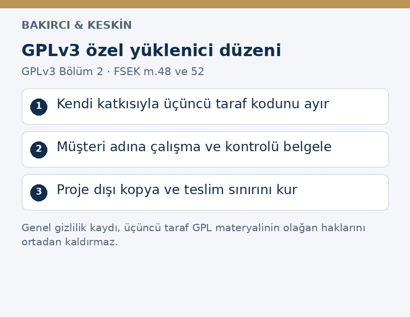 GPLv3 dış geliştirmede hak kontrolü, müşteri adına çalışma ve gizlilik sınırı