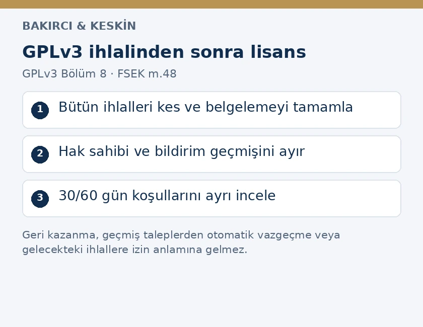 GPLv3 ihlalinin kesilmesi, hak sahibinin bildirim ge&ccedil;mişi ve ayrı 30 ile 60 g&uuml;nl&uuml;k geri kazanma koşulları