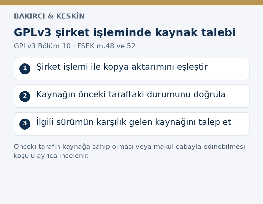 GPLv3 şirket devralmasında işlem, kopya alıcısı ve kaynak edinme imk&acirc;nı koşulları