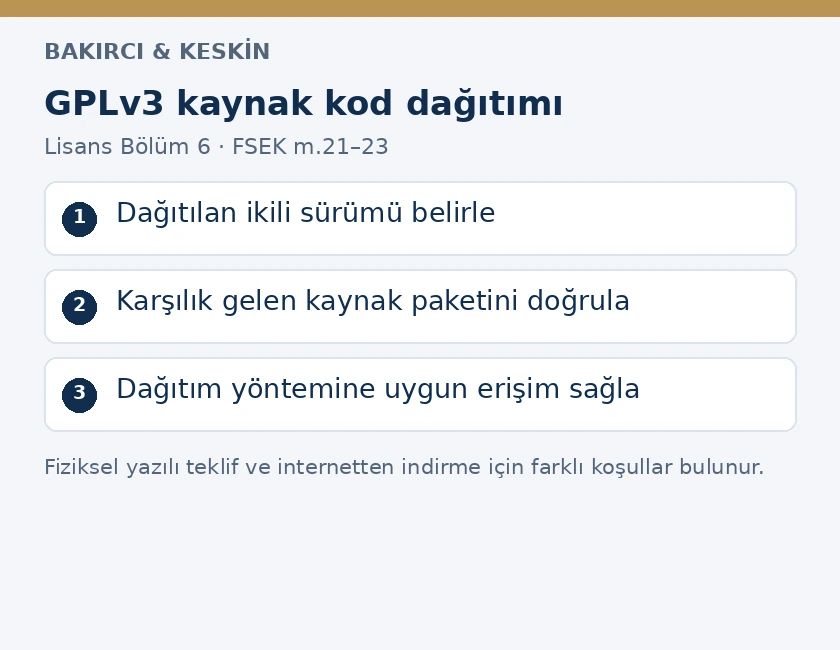 GPLv3 dağıtımında ikili s&uuml;r&uuml;m&uuml;n belirlenmesi, kaynak paketinin doğrulanması ve uygun erişim y&ouml;nteminin se&ccedil;ilmesini g&ouml;steren s&uuml;re&ccedil;