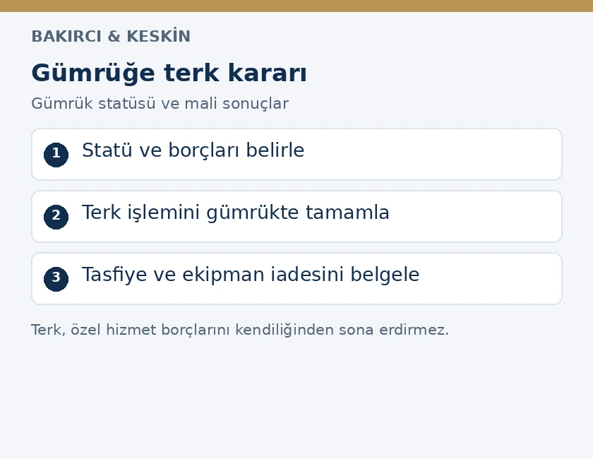 Gümrüğe terk öncesinde statü ve borçların belirlenmesi ile tasfiye işlemlerini gösteren şema