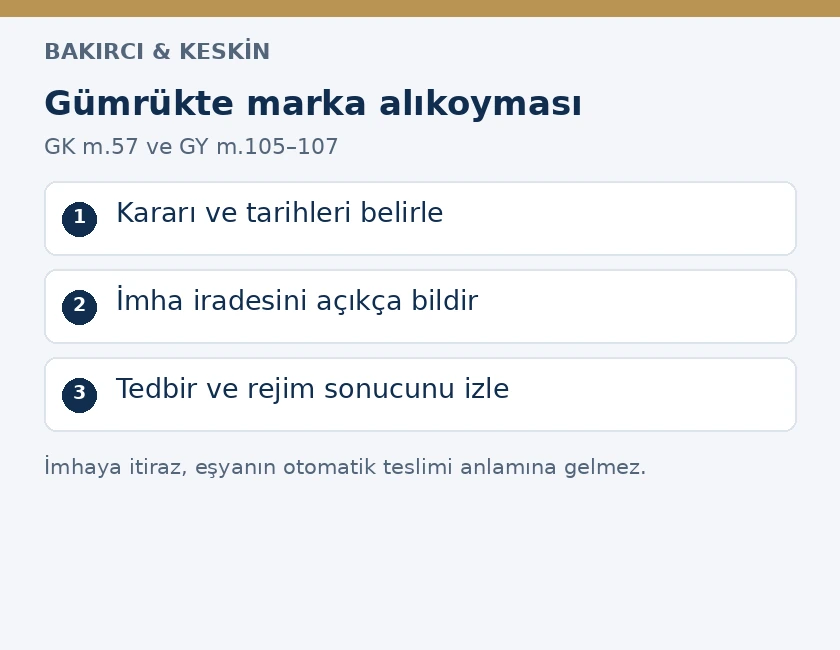 G&uuml;mr&uuml;kte marka ihlali nedeniyle alıkonulan eşyada karar tarihleri, kolaylaştırılmış imhaya itiraz ve tedbir sonucunu izleme adımları