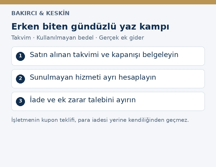 G&uuml;nd&uuml;zl&uuml; yaz kampında erken kapanışın belgelenmesi, kullanılmayan g&uuml;n hesabı ve ayrı iade talebi