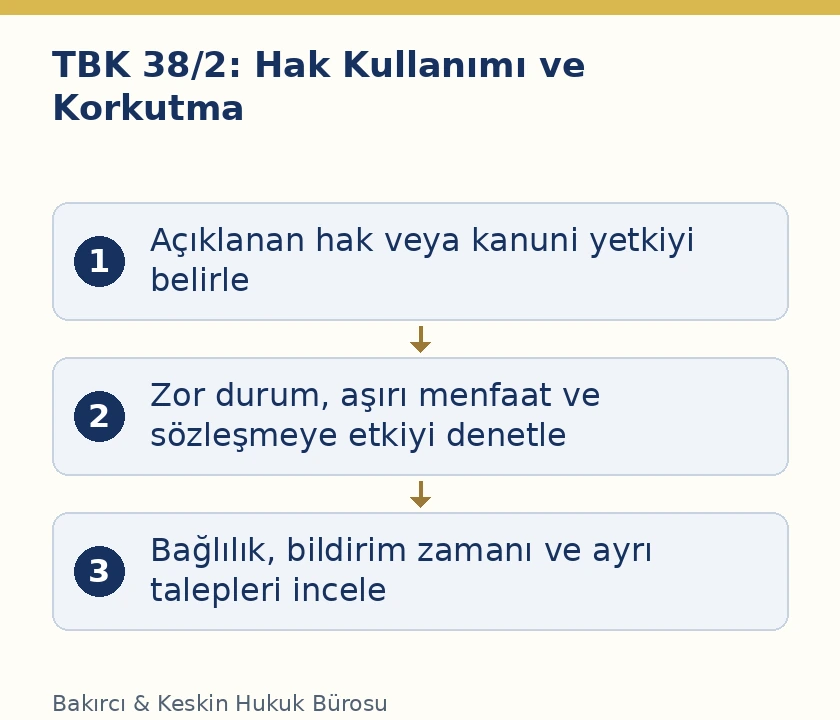 TBK 38/2 hak kullanma tehdidi, zor durumdan aşırı menfaat ve s&ouml;zleşmeye etkisi