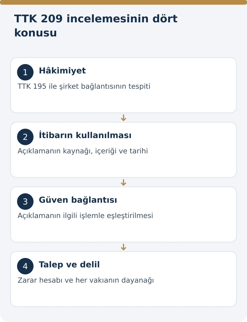 H&acirc;kim Şirketin Topluluk İtibarından Doğan G&uuml;ven Sorumluluğu: TTK 209 &ndash; kanuni koşullar şeması