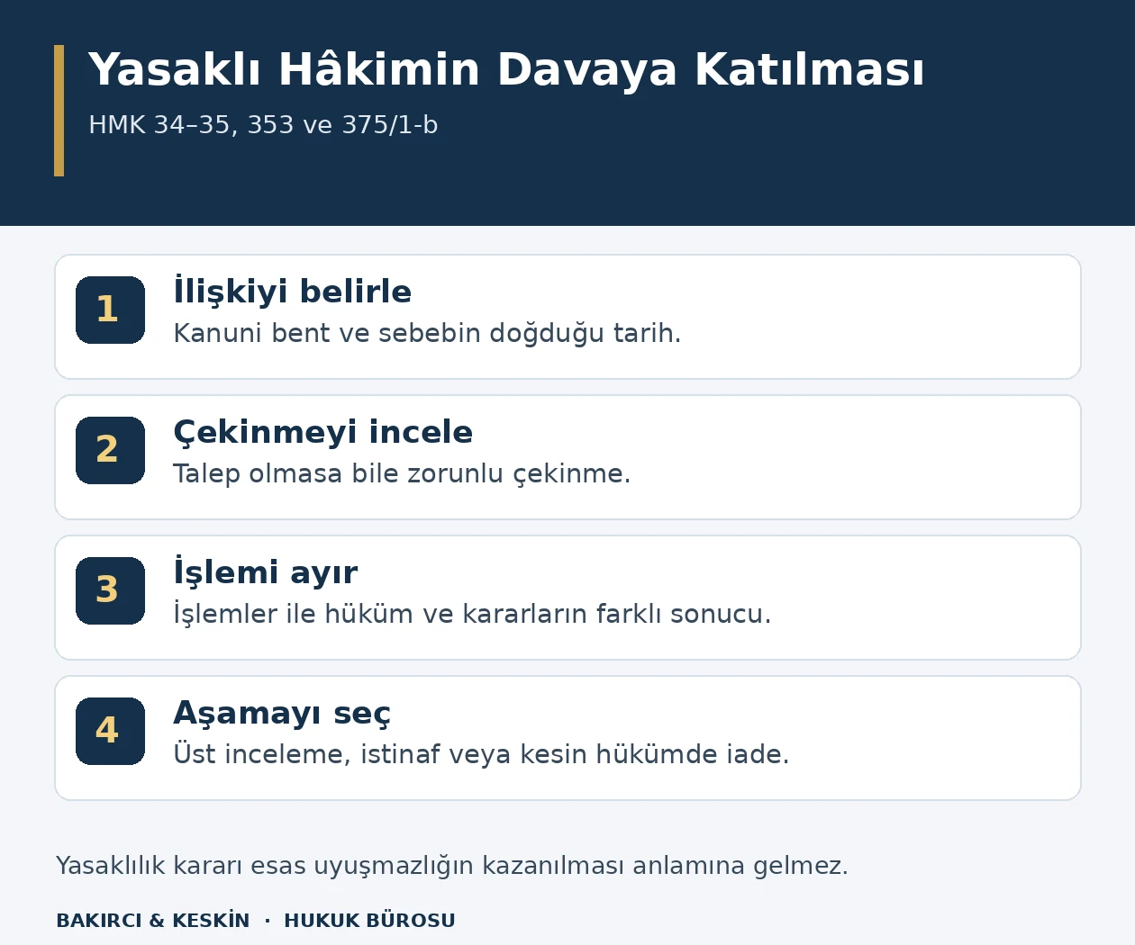 H&acirc;kimin yasaklılığında ilişki ve tarih, &ccedil;ekinme, işlemlerin sonucu ve başvuru aşamasını g&ouml;steren şema.