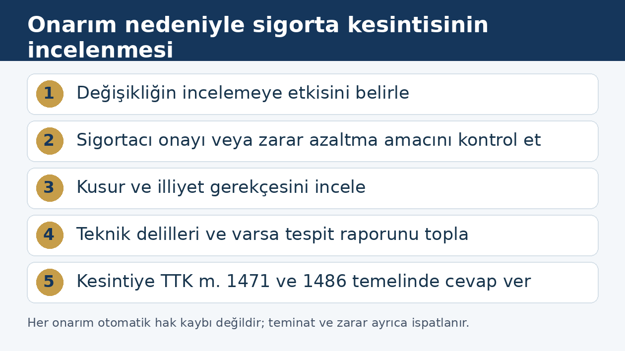 Onarım sonrası sigorta kesintisinde incelemeye etki, istisna, kusur ve illiyetin değerlendirilmesi